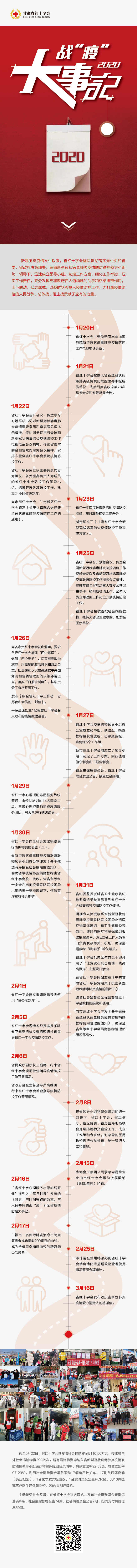 甘肃省红十字会战“疫”记.jpg