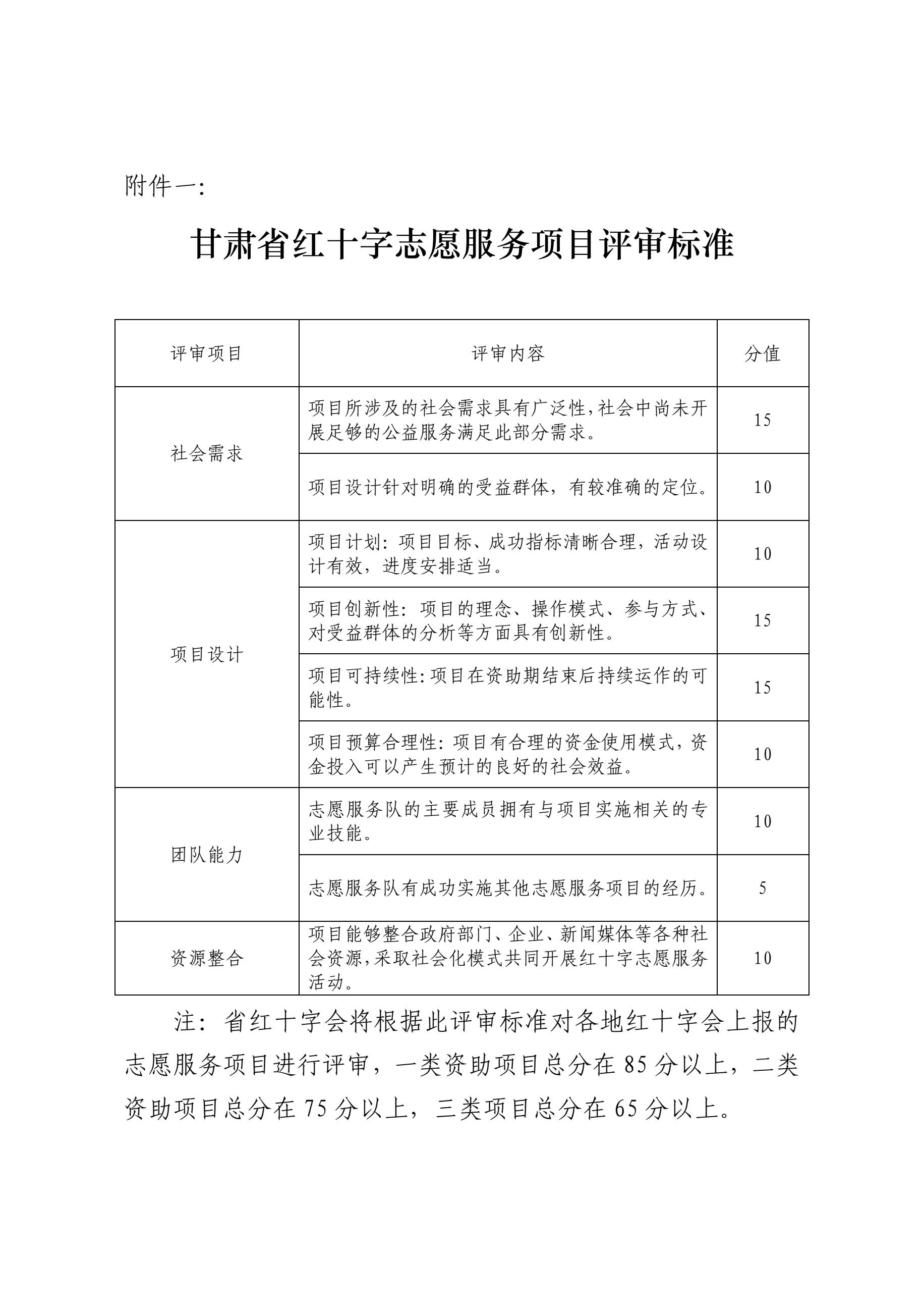 3.甘肃省红十字志愿服务项目培育方案附件表格1.jpg