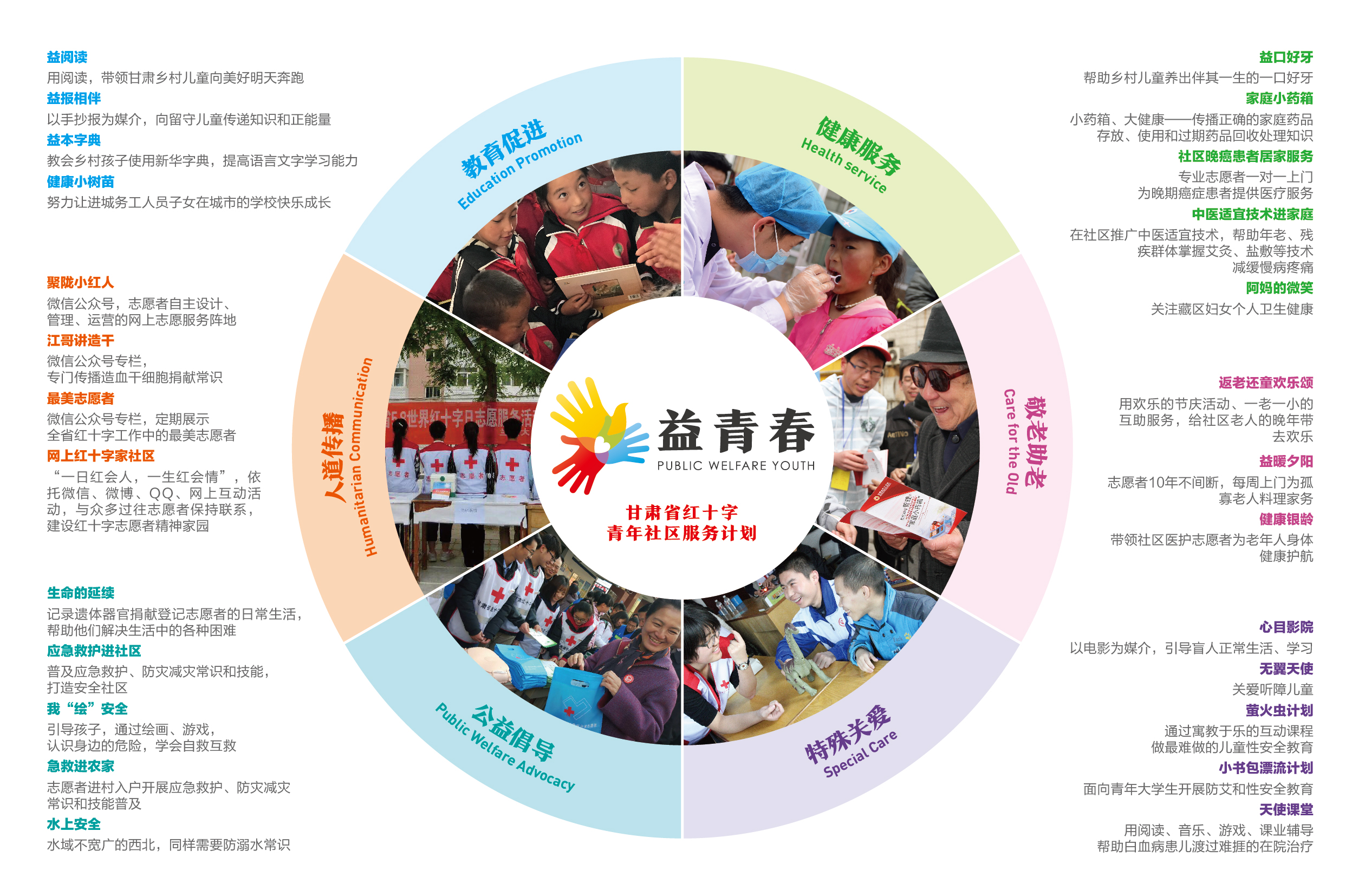 5.益青春——甘肃省红十字青年社区服务计划.jpg
