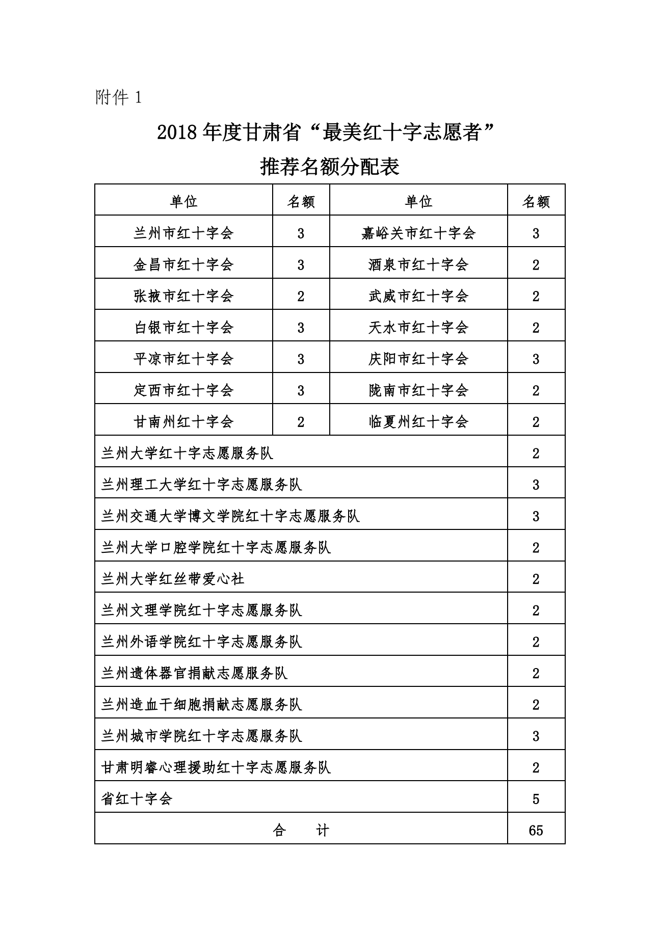 6.关于开展2018年度甘肃省最美红十字志愿者评选表彰工作的通知5.png