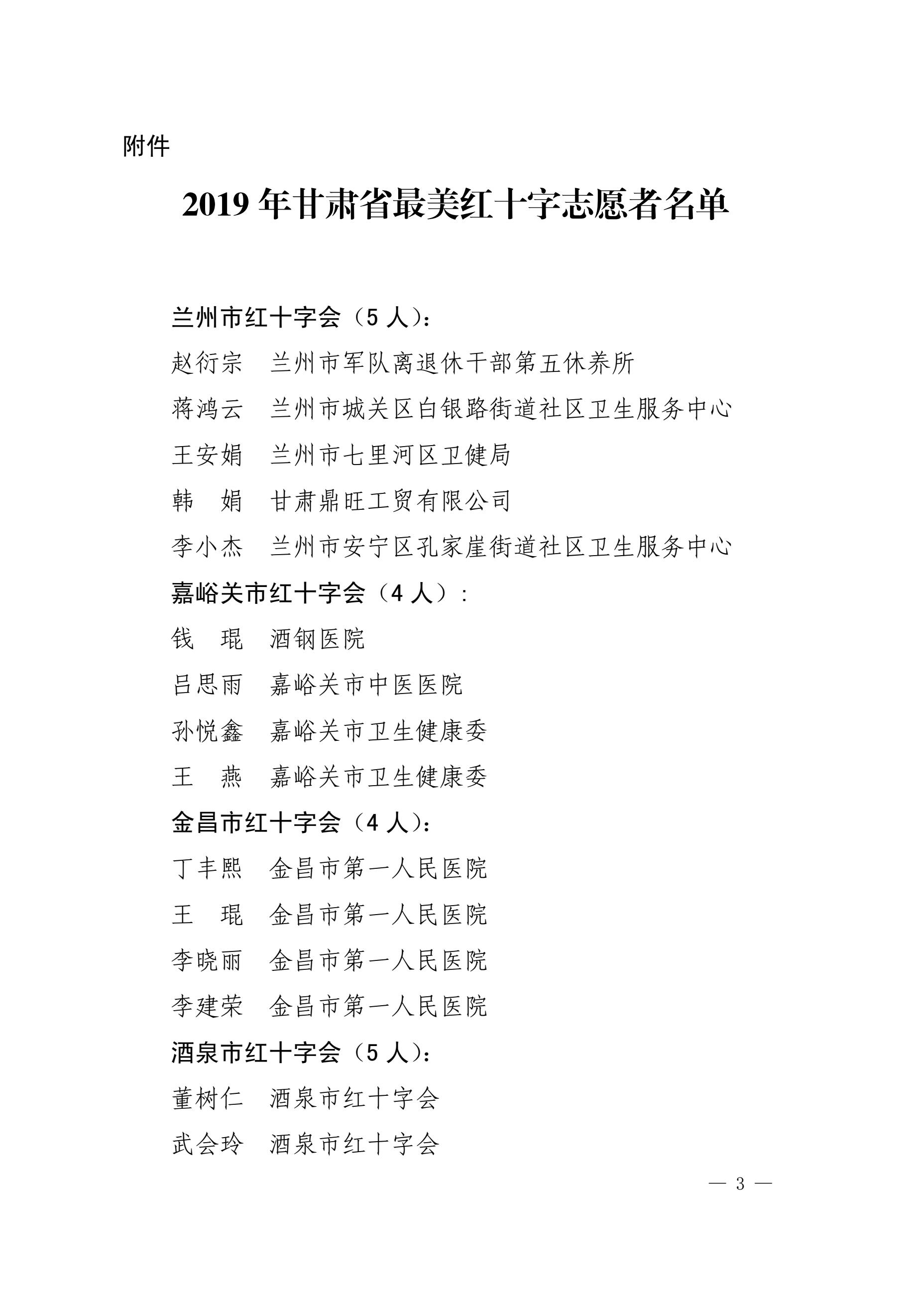 7.关于表彰2019年甘肃省最美红十字志愿者的通知3.jpg