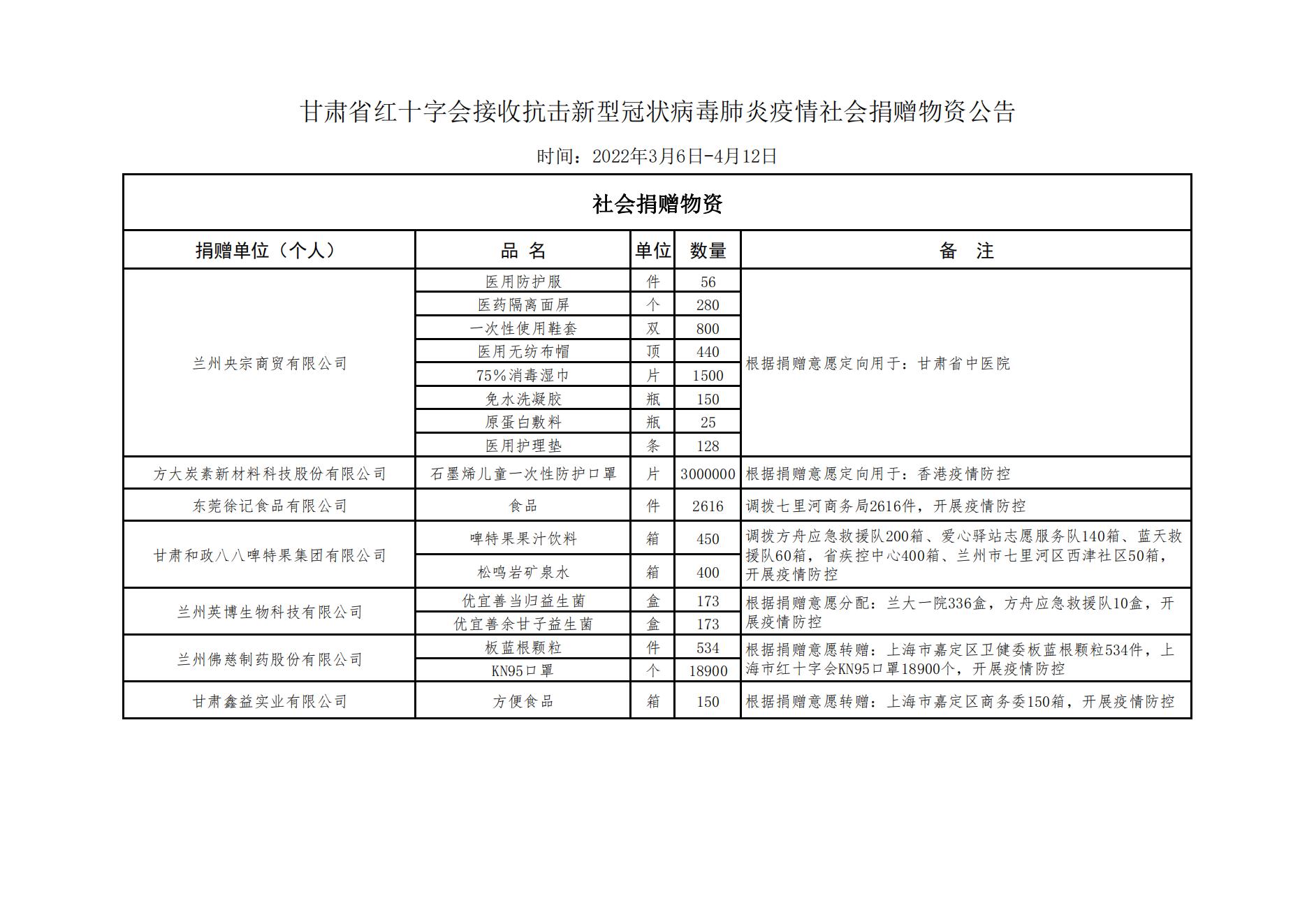 疫情公示模板(2)_00.jpg