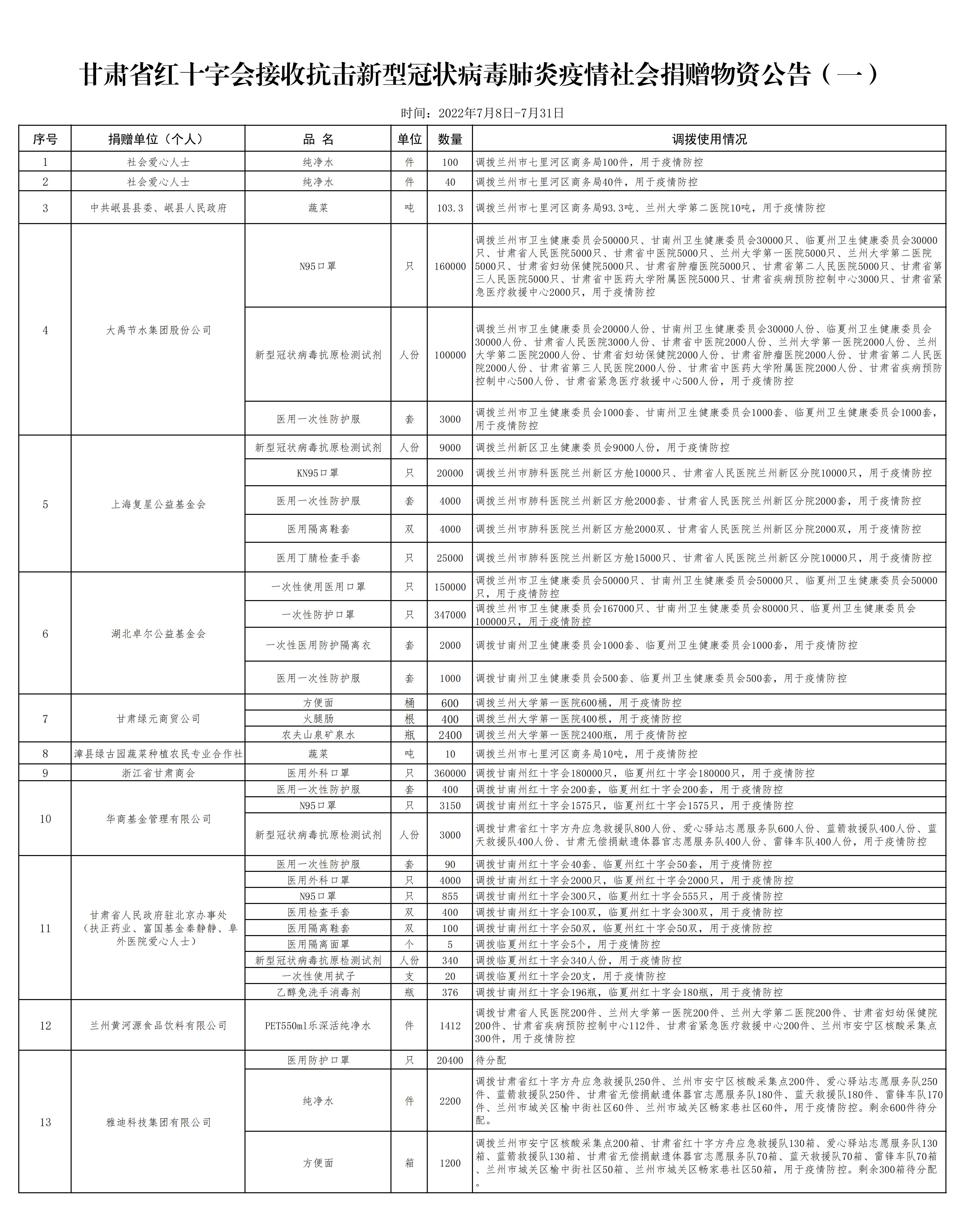公告2022年7月8日-7月31日(1)_00.jpg