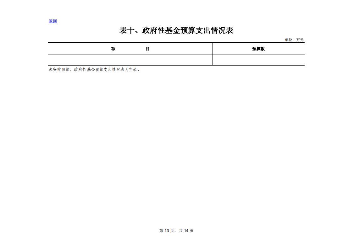 附件1：甘肃省红十字会2023年预算表_12.jpg