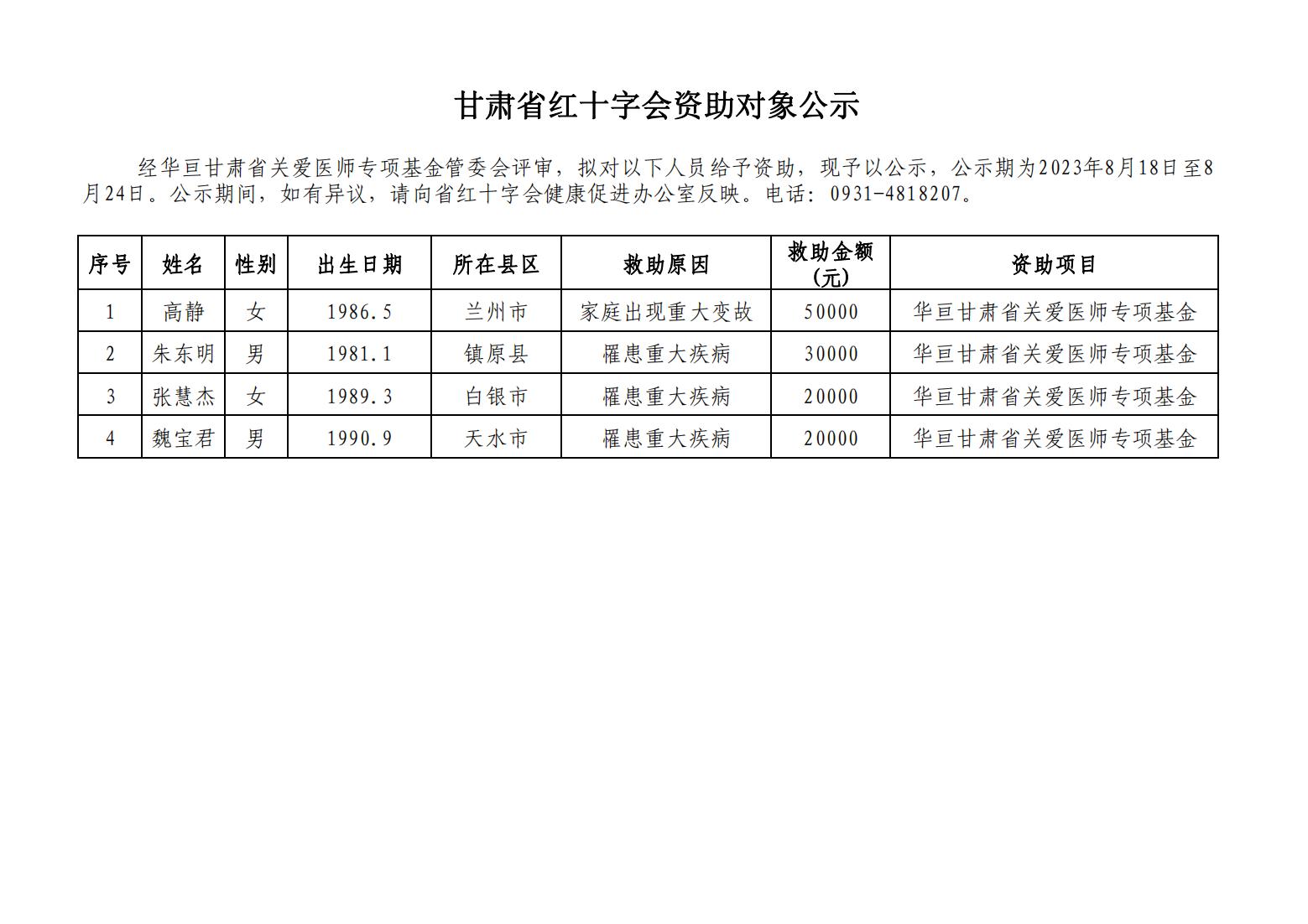 资助对象公示 的副本_00.jpg