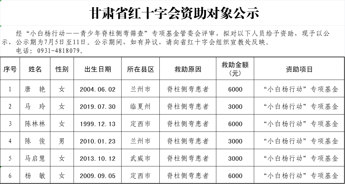 “小白杨行动”专项基金拨款第三批公示.png
