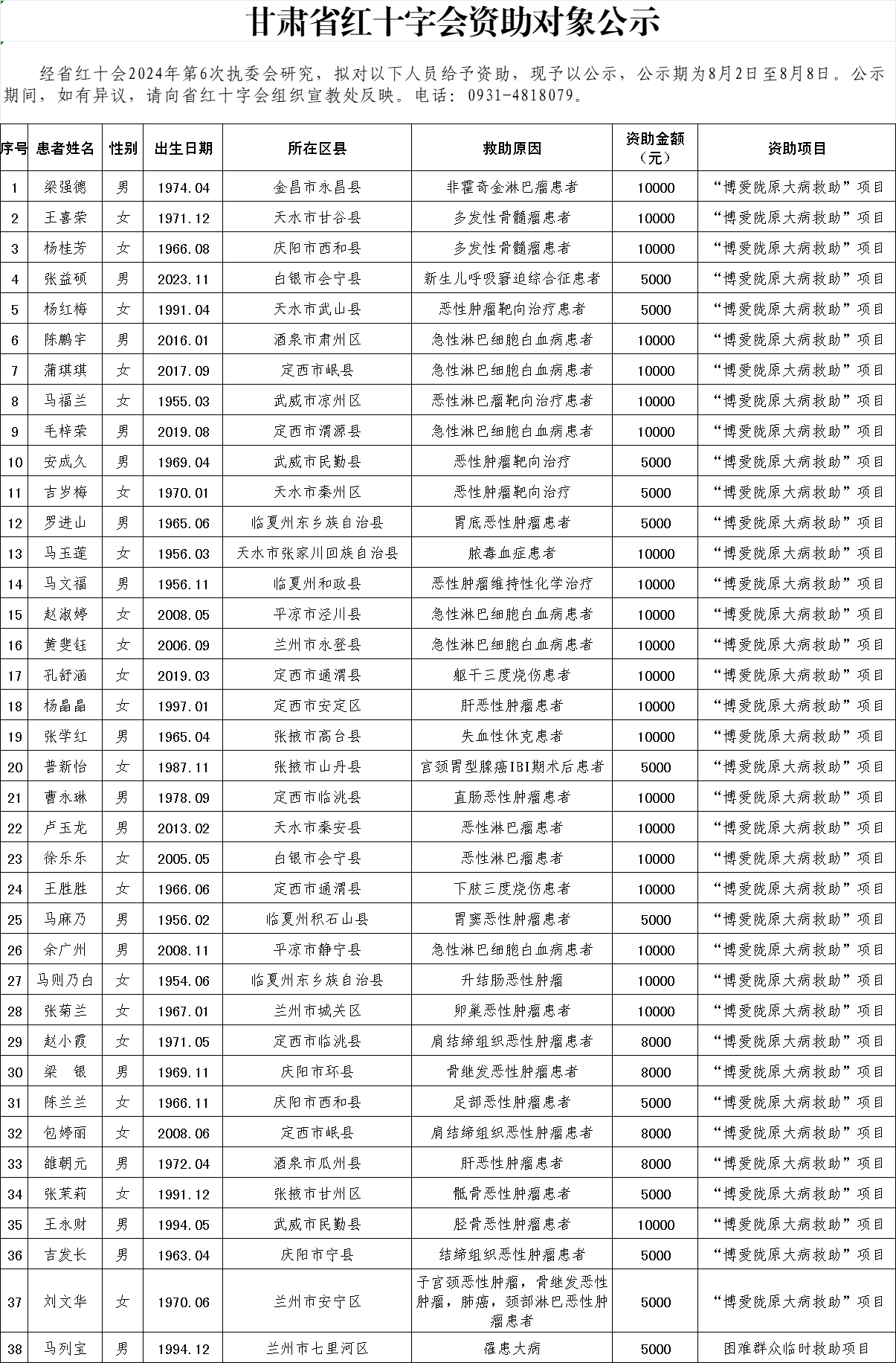 “博爱陇原大病救助”项目及临时救助公示截图.png