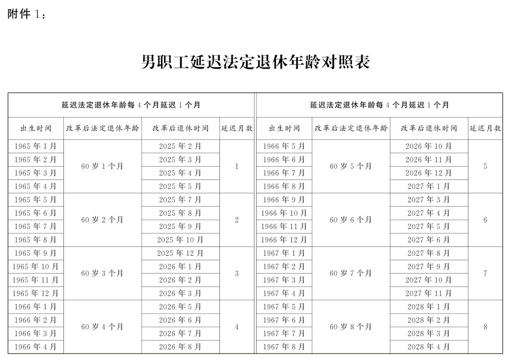 41.1.延迟退休的决定.jpeg