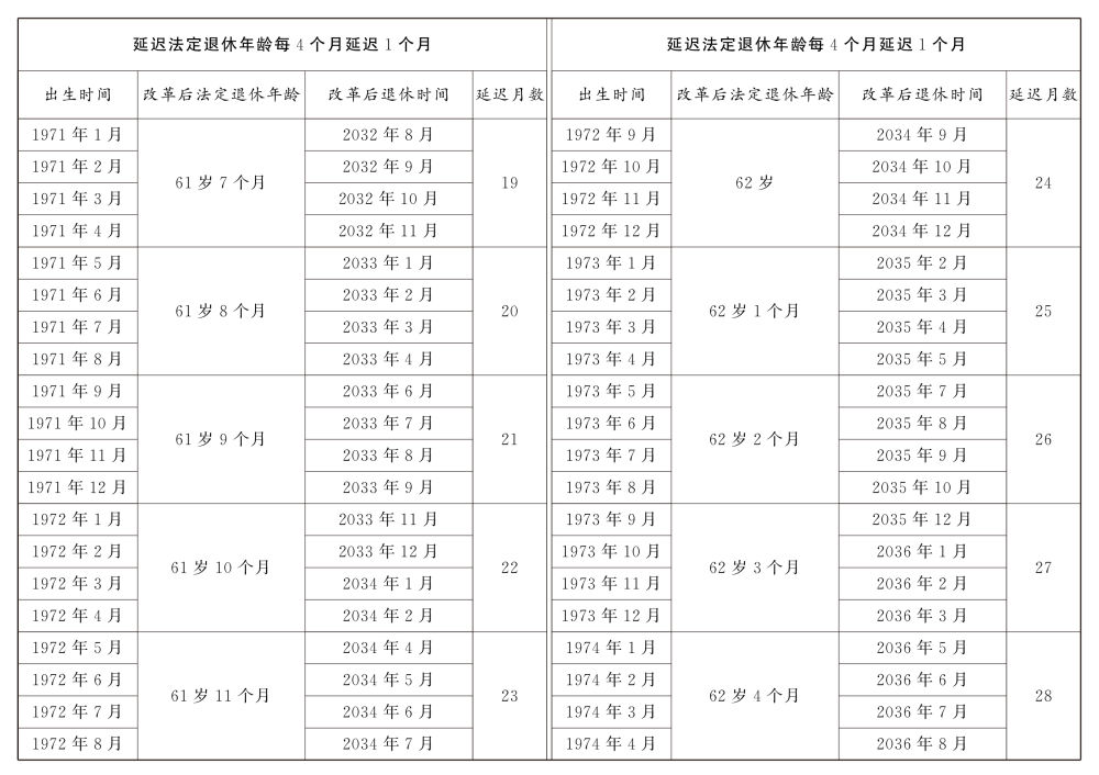 41.3.延迟退休的决定.jpeg