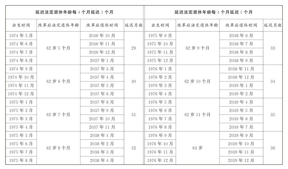 41.4.延迟退休的决定.jpeg