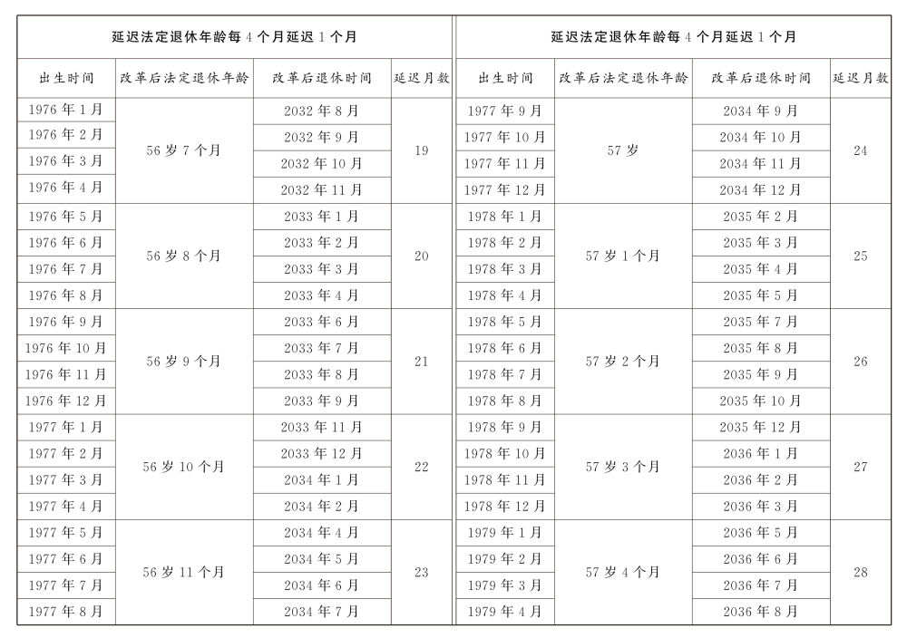 41.7.延迟退休的决定.jpeg