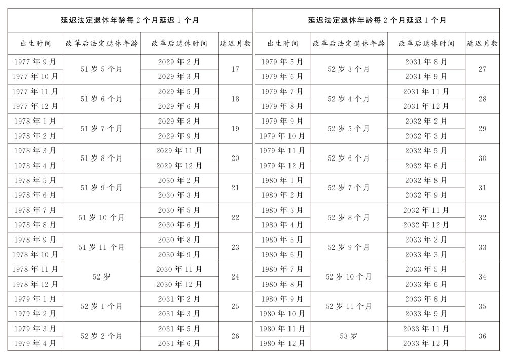 41.10.延迟退休的决定.jpeg