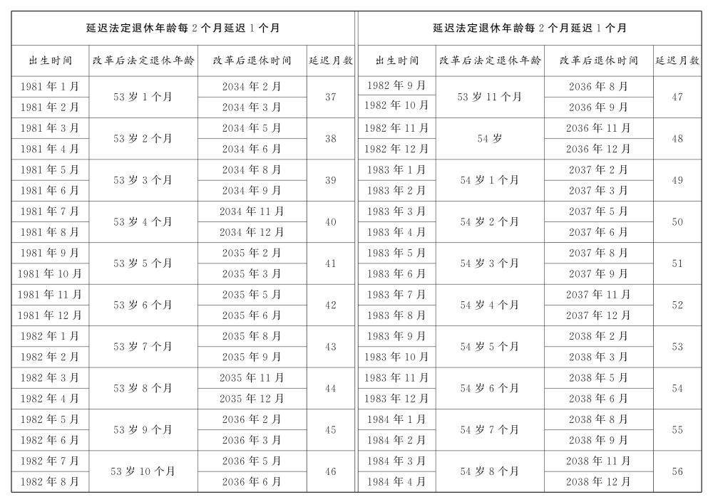 41.11.延迟退休的决定.jpeg