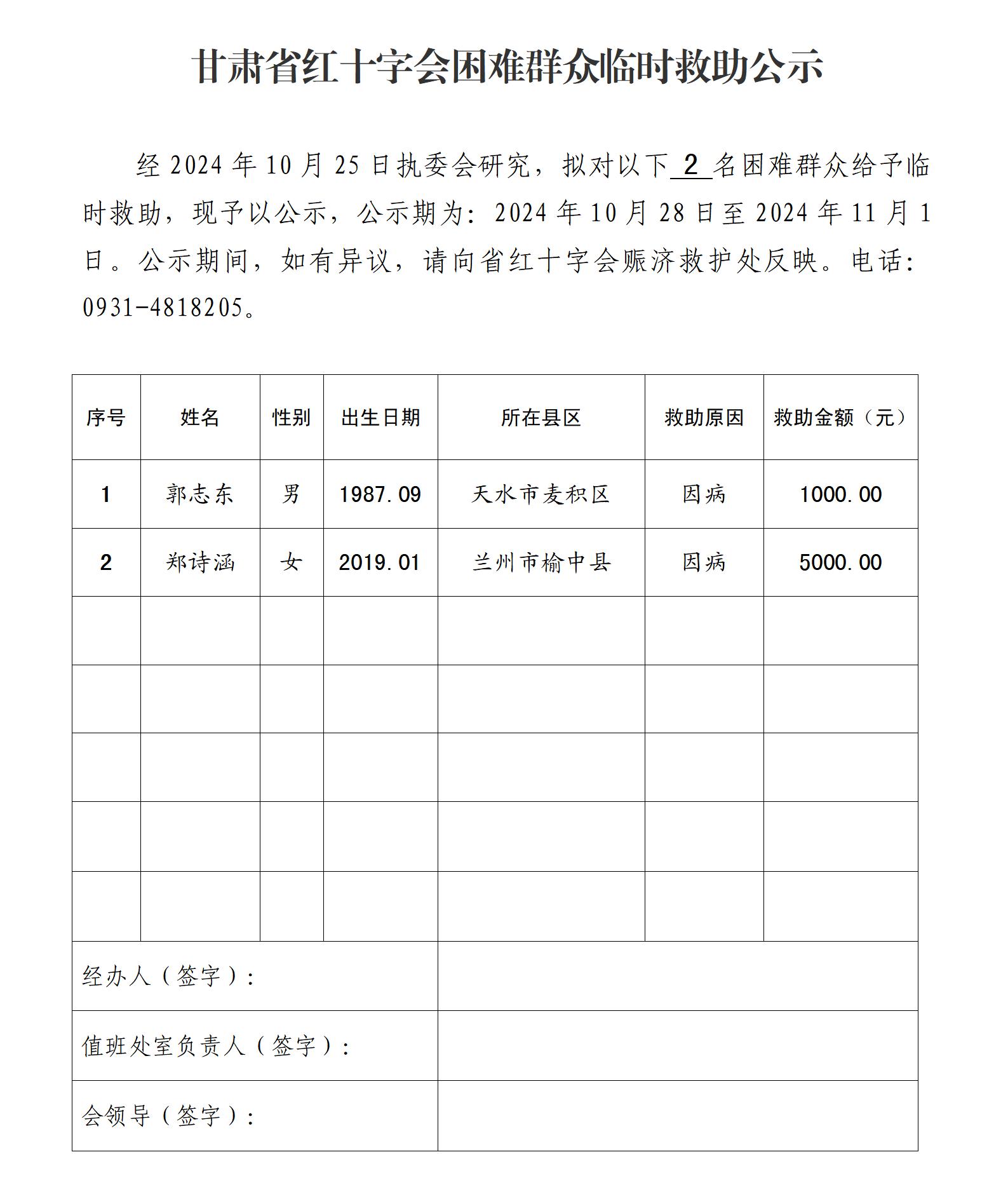 甘肃省红十字会困难群众救助公示审批表（郭志东、郑诗涵）.jpg