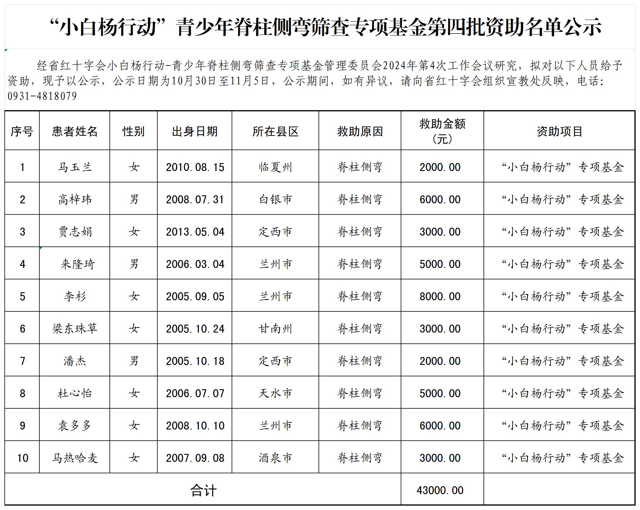 2024年“小白杨行动”第四批资助名单公示.jpg